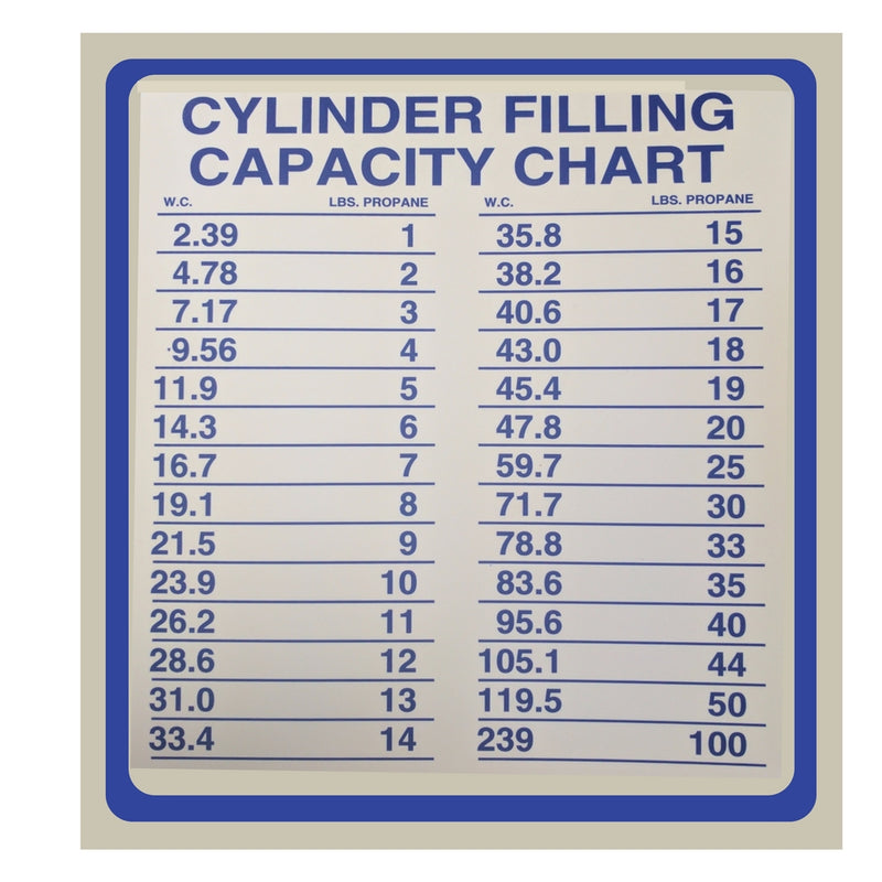 DOU P101 CYLINDER CAP CHART